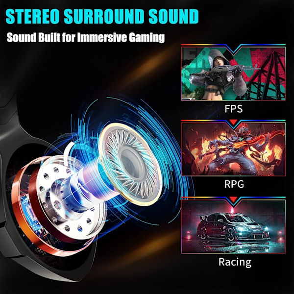 Gaming Headset PS5 PS4 Headset med 7.1 Surroundljud, Gaming Hörlurar med Brusreducerande Flexibel Mikrofon RGB LED Ljus Minnesöronmuffar för PS5,