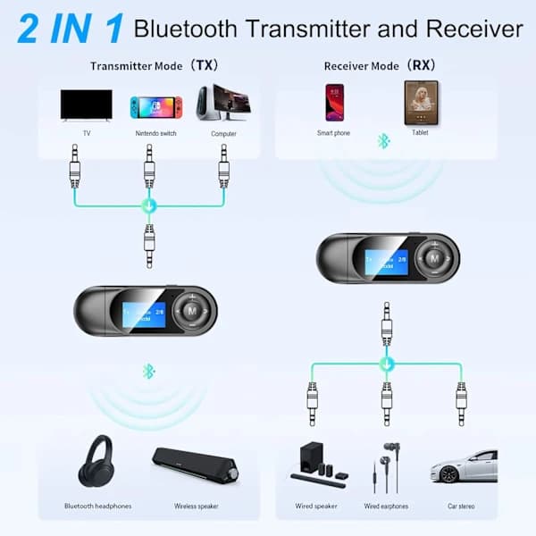 Bluetooth 5.0 -sovitin televisioon 3,5 mm:n liittimellä 2-in-1 USB-lähetin (A39)(A39)