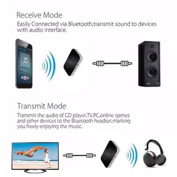 Bluetooth-sender mottaker 4.1 trådløs 2-i-1 sender, SD