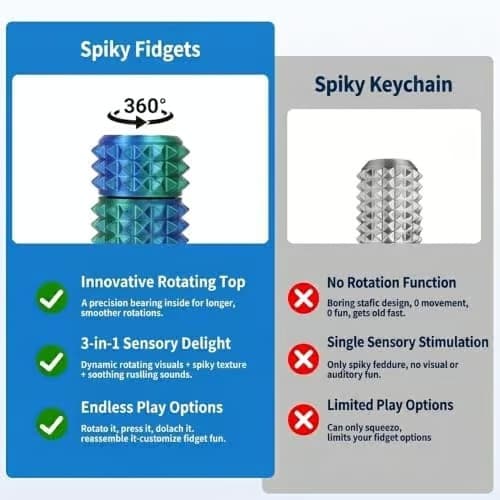2-pack 3D-printade spikiga fidget-leksaker för vuxna, smärtstimulerande fidget-leksak, 360° roterbar sensorisk fidget-roller för stresslindring