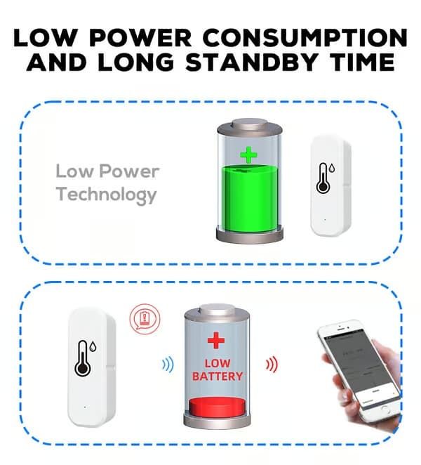 4-pack Smart WiFi Termometer Hygrometer - Trådlös temperatur- och fuktsensor med app-notiser