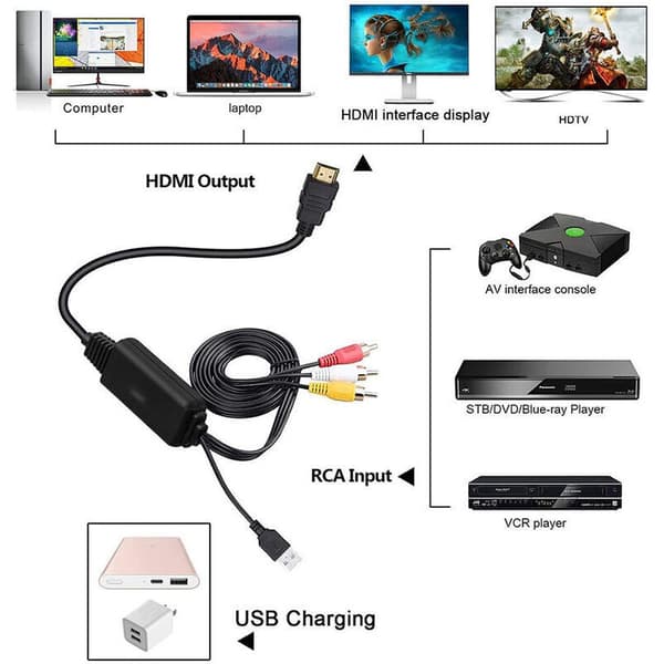 HDMI TIL AV 1080P HDMI til RCA-konverter 3rca CVBS Komposit Audio HDMI VIDEO TIL TV DVD PS3 NTSC AV