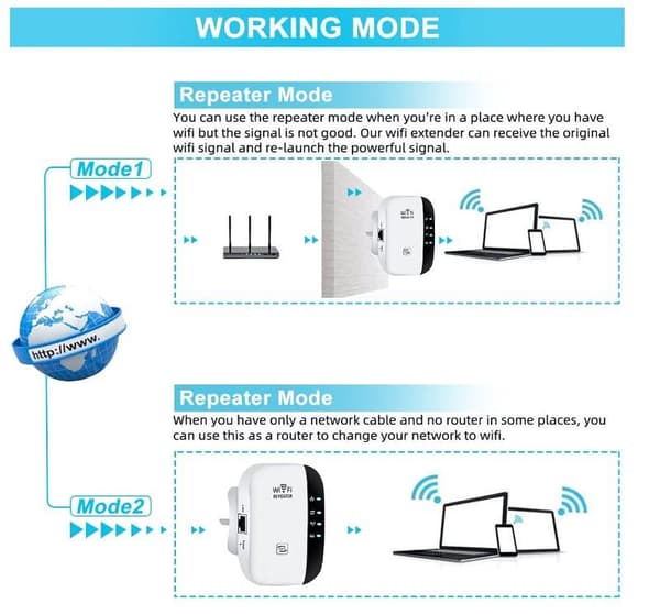 Wi-Fi Förstärkare Repeater / Förlänger Räckvidden 300 Mbps Wifi White Vit