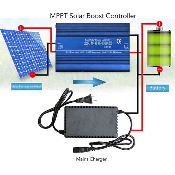 Boost 600W Solar Charge Controller, Step-Down Converter for 48V/60V/72V Battery Charger. Length: 24 cm / Width: 10 cm / Height: 5 cm