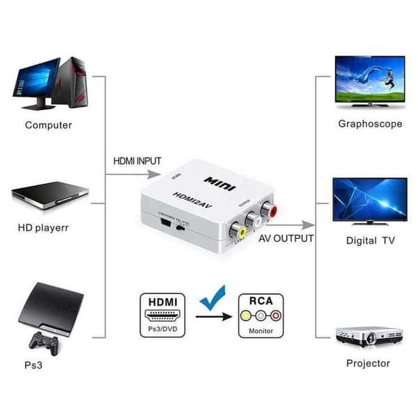 HDMI til RCA-adapter - ALPEXE - HDMI2AV - Videokonverter - 1080p - Plug and Play