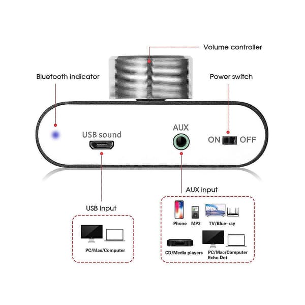 Bluetooth 5.0 Stereo Lydforsterker Mottaker 2-kanals Klasse D Mini Hi-fi Forsterker [DB]
