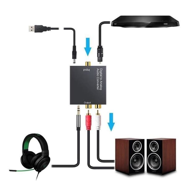 Digital lydkonverter - ZUTTA-TECH - 3,5 MM - Toslink og koaksial - RCA - DC 5V