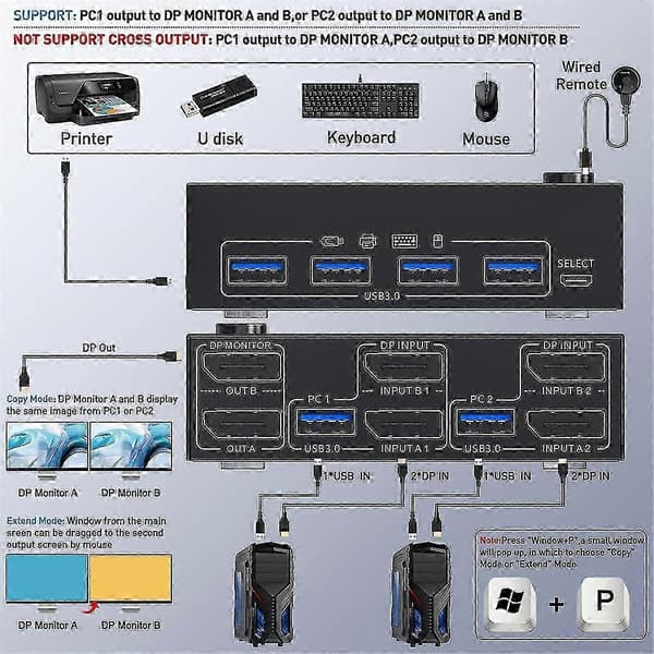 KVM Switch Dual Monitor Displayport, 4 USB3.0 for 2 Computers, 2 In 2 Out Dp 1.4 KVM Switch Black