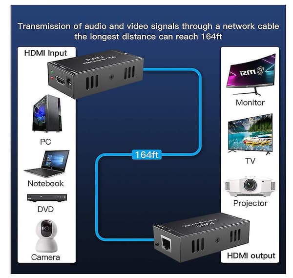 Pw-ht202p (poc) HDMI Extender Extend 50m / 165ft Cat5e / Cat6 1080p HD Cable Support EDID Learning Function and Single Power Supply (Black)