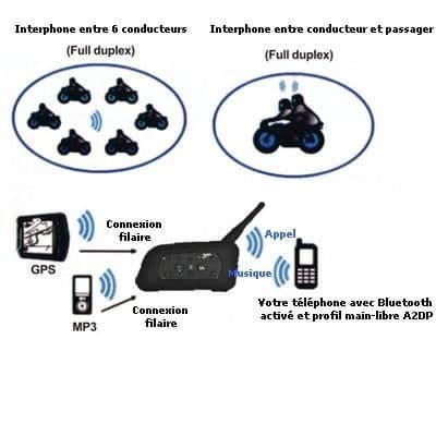 2-delat motorcykelintercomkit, 1 km räckvidd (max 6 personer via Bluetooth)