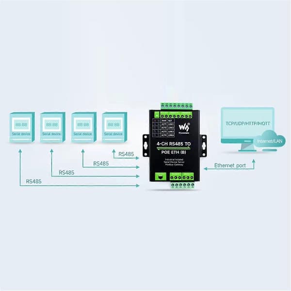 Industriel Isoleret 4CH RS485 til POE ETH Ethernet Konverter