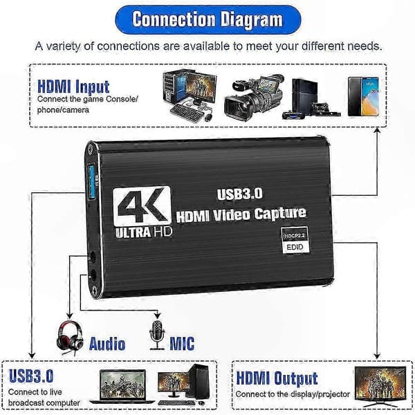 4K 60FPS Streaming Capture Card for Videoopptak og Gaming Innholdsskaping Black
