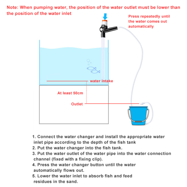 Aquarium Fish Tank Manual Siphon Water Change Sand Washing Device Cleaning Tool