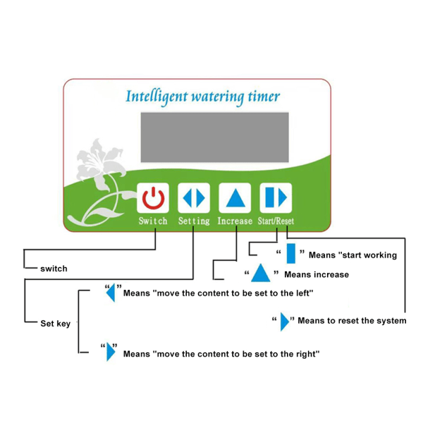 Smart vattenpump Solar Garden Automatisk bevattning Device Självdroppande bevattning Krukväxter Blomma