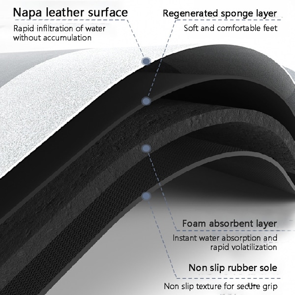 Superabsorberande badmatta Snabbtorkande mjuk elliptisk matta dörrmatta Modern stil för kök badrum Danube oval - Red 45*70
