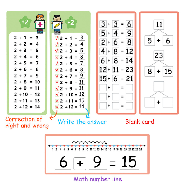 Matte-flashkort för barn 1-12 Addition/Subtraktion/Multiplikation/Division Tabellkort Barnets matematiska färdighetsutvecklingsmaterial D