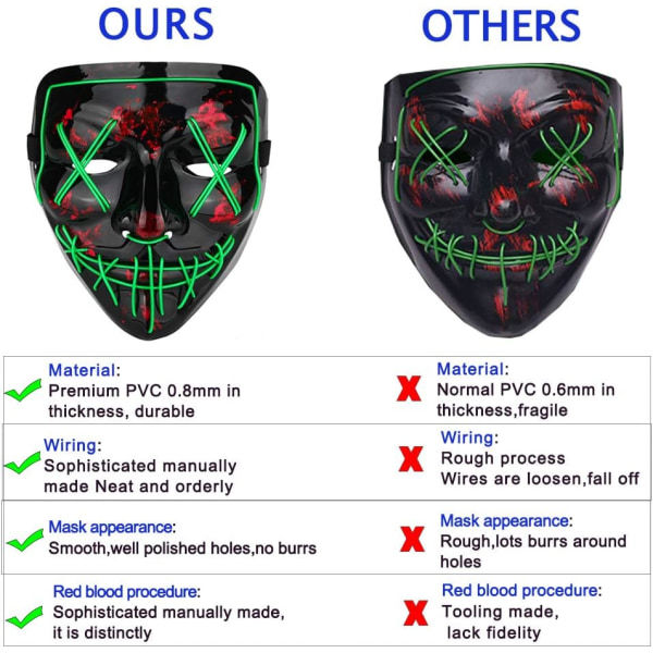 IC Halloween-maske med LED-lys for festival, cosplay, Halloween-kostyme, maskerade fester, karneval, gaver