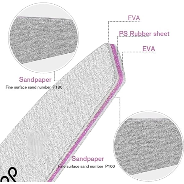 10-pakning profesjonelle sett Dobbeltsidig 100/100 korn Emery Board manikyrverktøy for neglepleie og styling
