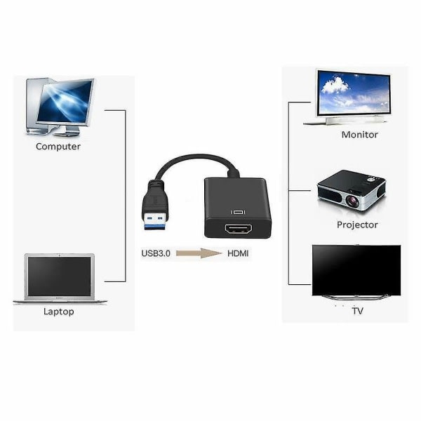 IC USB 3.0 till HDMI-adapterkabel hane till hona Video