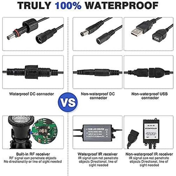 IC RGB Vanntette Neddykkede LED-Overlys, Justerbart IP68 Vanntett Lys for Utendørsbruk, Hage, Basseng, Dam