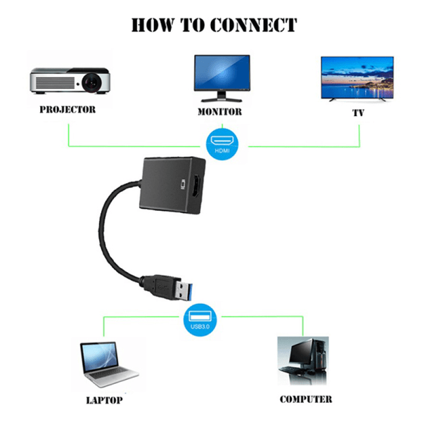 HD 1080P USB 3.0 - HDMI-sovitin Musta