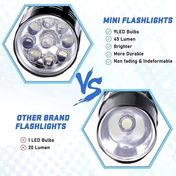 IC 2 kpl Mini taskulamppu Ultra kirkas LED Taskulamppu 4 tuuman vedenkestävä taskulamppu