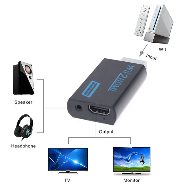 IC Full HD 1080p Wii til HDMI-kompatibel omformeradapter Wii2HDMI