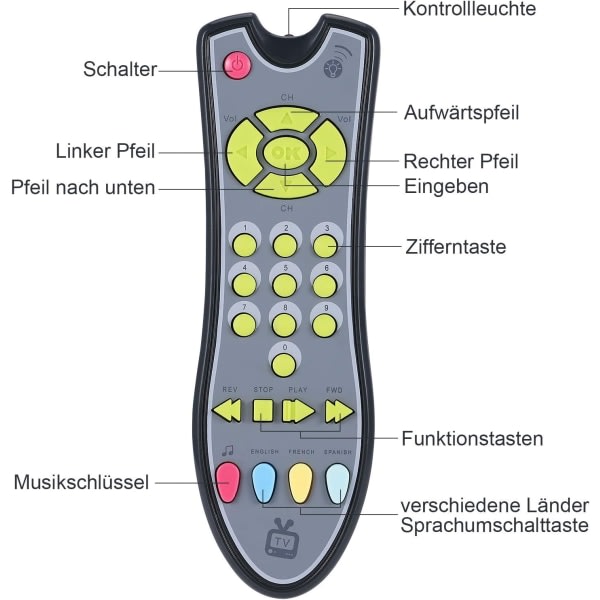 IC Baby kaukosäädinlelu, kaukosäädinlelu vauvalle