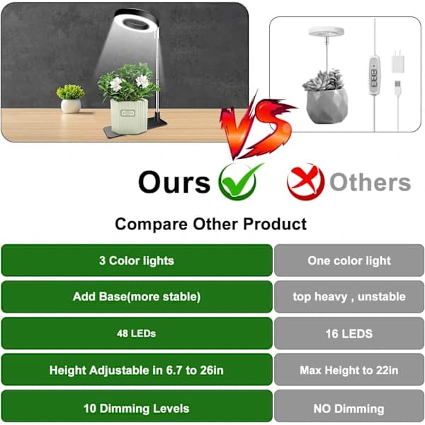 Indendørs plantegrowlys 48 LED fuldspektrum med timer og 10 lysstyrkeniveauer til stueplanter, 3-pak