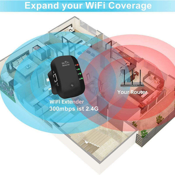 Wifi-forsterker Wifi-signalforsterker Trådløs Internett-repeater