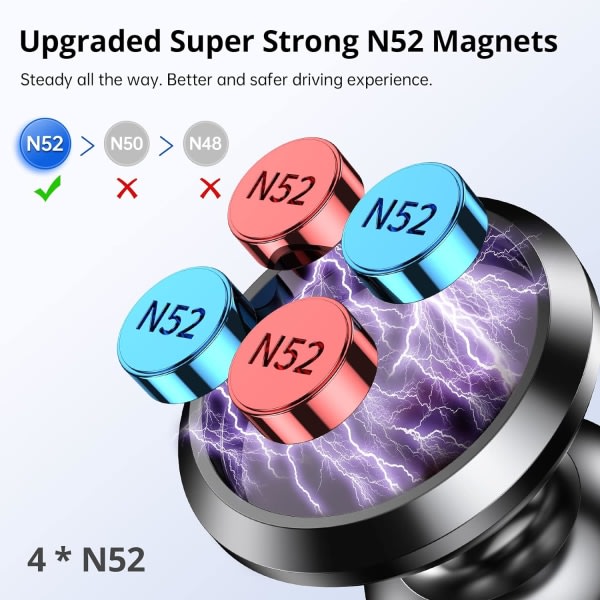 IC Mobiltelefonbilsæt, 360° justerbar magnet Mobiltelefonholder kompatibel med iPhone, Samsung, LG, GPS, Mini Tablet og mere