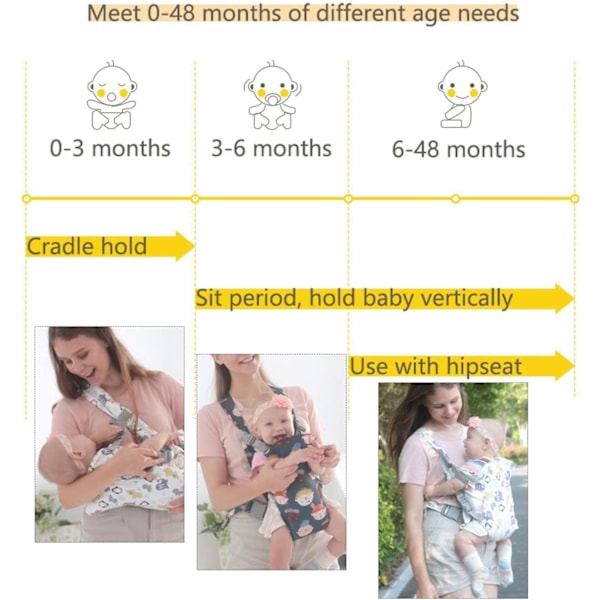 Babyslynge fra fødslen, bærestof, babynyfødt, ventilerende babyslyngestof, babyrygstøtte 0-15 kg, justerbar slynge til nyfødte Pattern bear