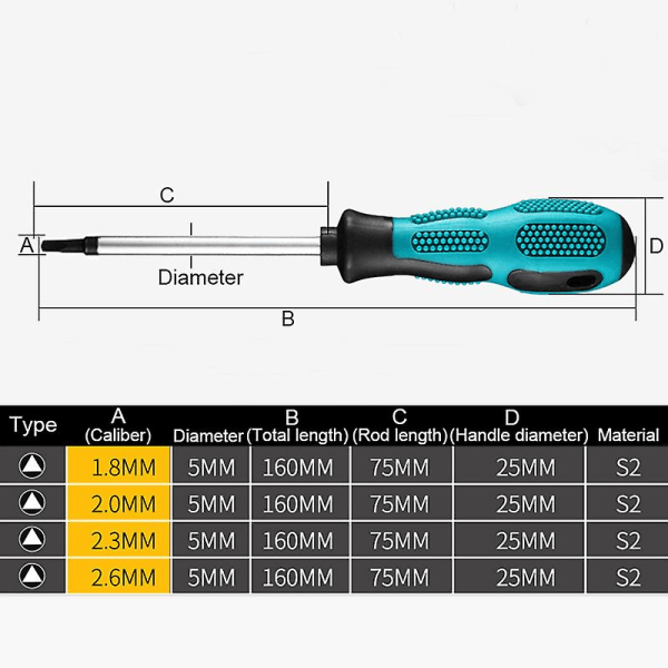 IC 4 kpl Precision magneettisella monitoimityökalulla