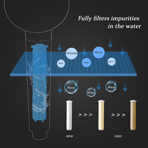 IC Högtryckshanddusch med vannbesparende PÅ/AV-brytare