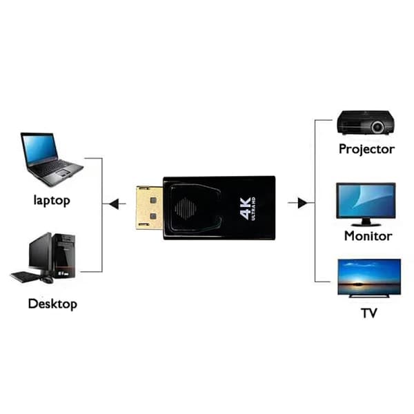 IC 4K DisplayPort - HDMI-sovitin Display Port Uros DP 4K Versio