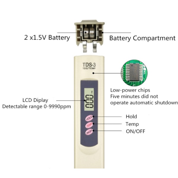 IC Drikkvannskvalitetsmåler Digital Tester Temperaturmåler Penneanalysator for måling av drikkevann, hydroponikk, akvarium, basseng og spa