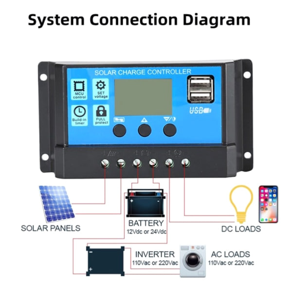 Uppgraderad 10A 20A 30A Solpanelregulator 12V/24V Auto Solpanel 30A