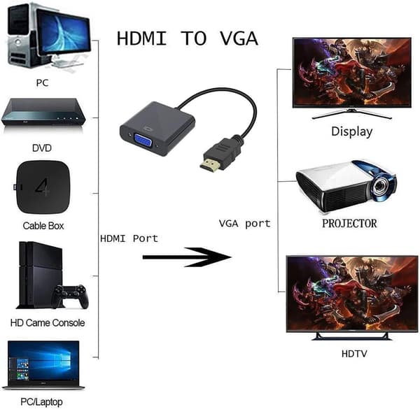 HDMI - til - egnede - nettbrett - enveis