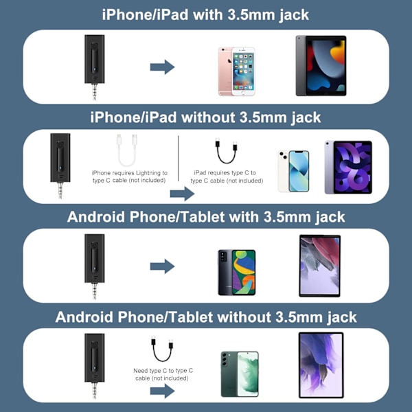 Trådløs mikrofon til kamera/computer/MacBook/telefon, professionel