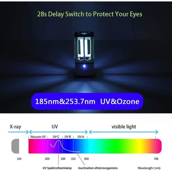 IC UV-desinfektionslampa bärbar plug-in bilgarderob skoskåp inomhus ozon
