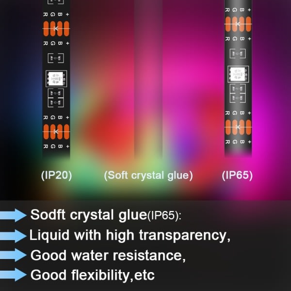 IC LED-remslampa Epoxibakgrunnsdekoration USB-remslampa med 24-knapps fjernkontroll (1 meter engelsk fargelåda)