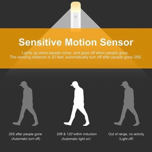 Motion Night Light, Dimmable Night Lights with 5 Brightness Levels, 2000mAh