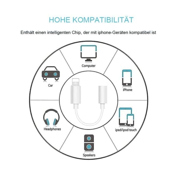 IC CNE (sett med 2) iPhone 3,5 mm jack-adapter, støtter alle