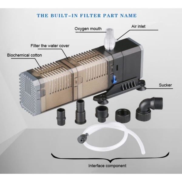 IC Akvariefilter 3-i-1 Akvarium Dækbart Pumpe Vandpumpe