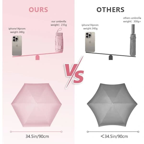 Mini reseparaply UV-skydd hopfällbart bärbart fickparaply med kapselfodral för kvinnor daglig resa rosa