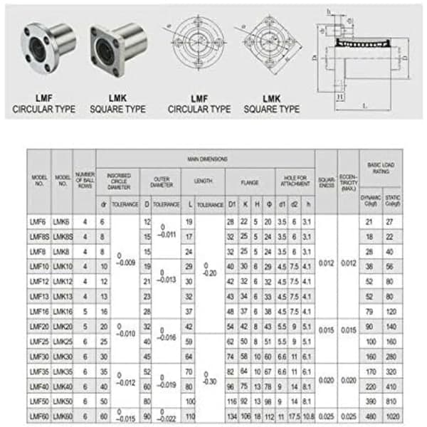 IC Flenslager LMF10UU - Lineært kullager for elektronikk