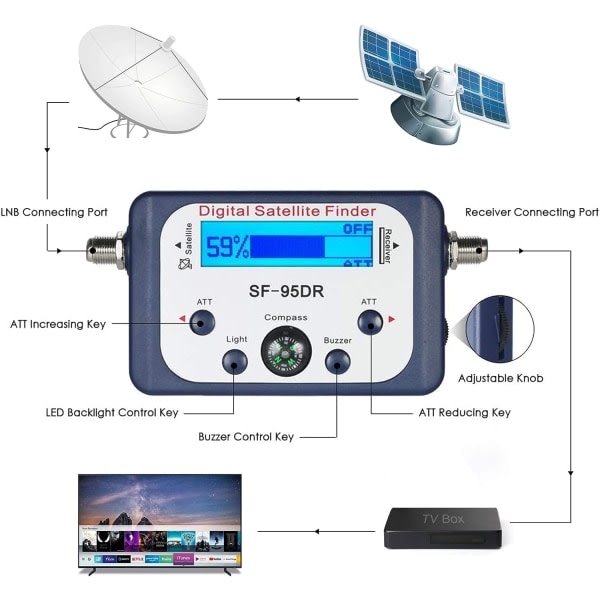 IC Bra til Campere Digital Satellit Signal Meter Finder Meter til Dish Network Directv FTA LCD-grafik