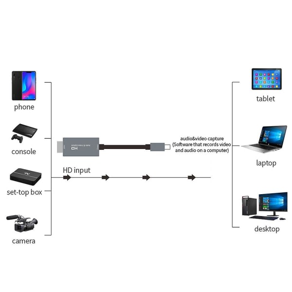 Hd Audio & Video Capture Card 4k Input Full Hd 1080p Output Type-c Capture Telefon/dator Spil Live Plug And Play Grå Svart