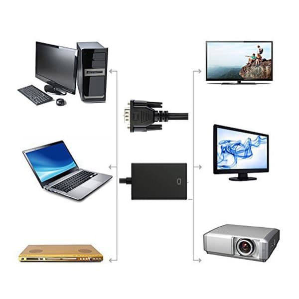 IC VGA til HDMI-konverter med lyd til stationær computer værtmonitor HD-overføringskabel