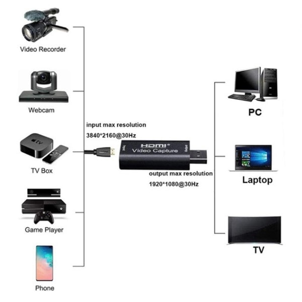 IC Video Capture Cards o Capture Adapter HDMI til USB 3.0 Definition Sort One Size